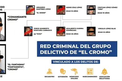 ¿Quiénes son "Los Cromos"? La célula del CJNG en Oaxaca para la que presuntamente operaba el alcalde de Juchitán ¿Quiénes son "Los Cromos"? La célula del CJNG en Oaxaca para la que presuntamente operaba el alcalde de Juchitán