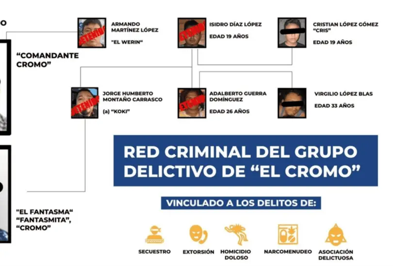 Las investigaciones señalan que Miguel Sánchez Altamirano, alcalde de Juchitán, habría utilizado recursos e información del gobierno municipal para brindar protección a "Los Cromos". Las investigaciones señalan que Miguel Sánchez Altamirano, alcalde de Juchitán, habría utilizado recursos e información del gobierno municipal para brindar protección a "Los Cromos".