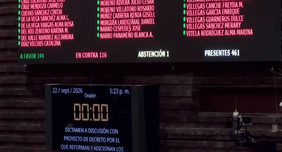 Con 344 a favor, 115 en contra y 1 abstención, diputados avalan en lo general prohibición de la doble nacionalidad en México. Especial