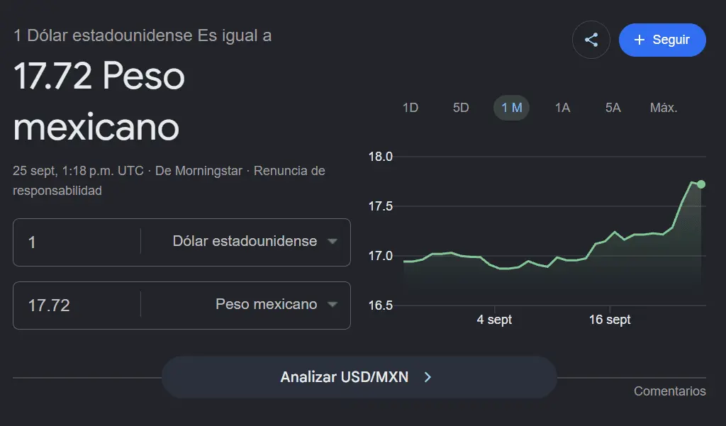 Precio del dólar hoy 25 de septiembre. Google