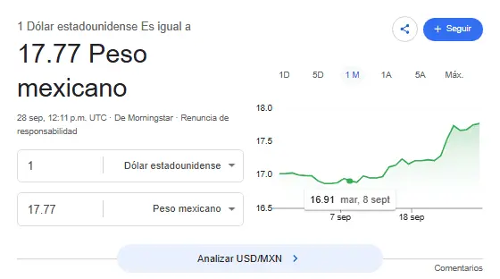 Así se cotiza el dólar hoy. Google.