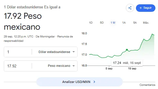 Así se cotiza el dólar hoy. Google.