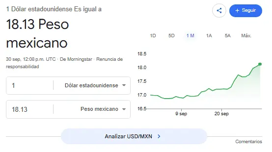 Así se cotiza el dólar hoy. Google.