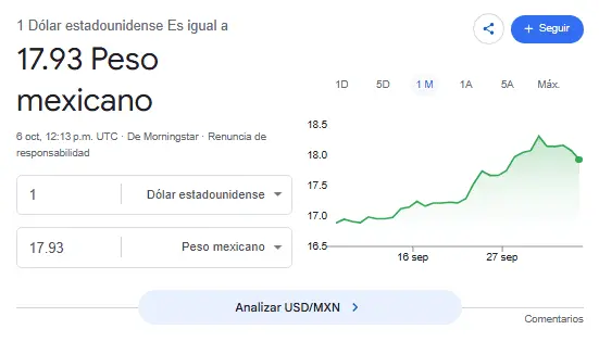 Así se cotiza el dólar hoy. Google.