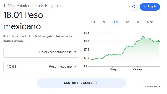 Así se cotiza el dólar hoy. Google.