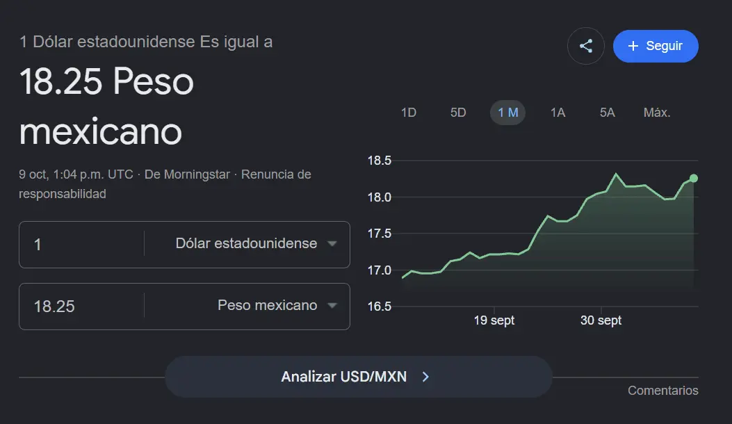 Así se cotiza el dólar hoy 9 de octubre de 2026. Google