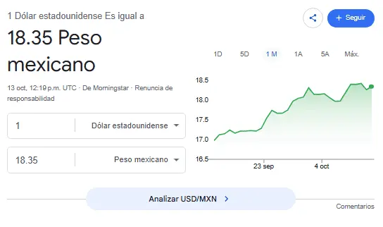 Así se cotiza el dólar hoy. Google.