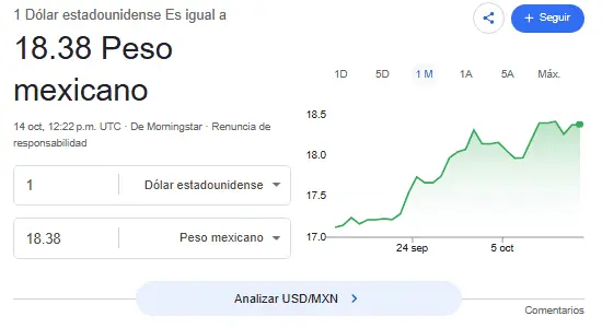 Así se cotiza el dólar. Google.