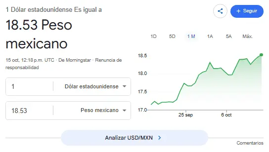 Así se cotiza el dólar hoy. Google.