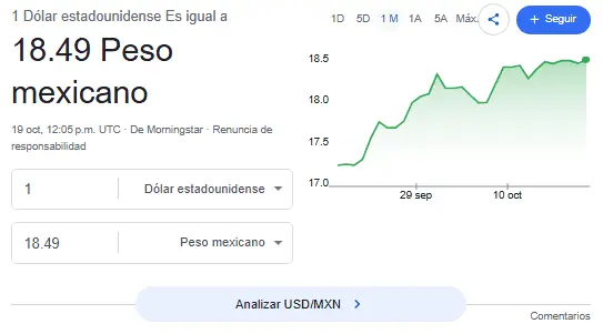 Así se cotiza el dólar hoy. Google.