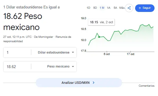 Así se cotiza el dólar hoy. Google.