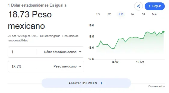 Así se cotiza el dólar hoy. Google.